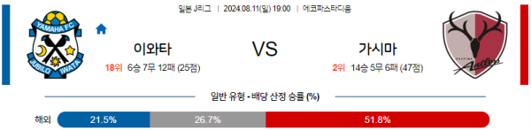 이와타 가시마 J리그 분석 8월11일 19:00