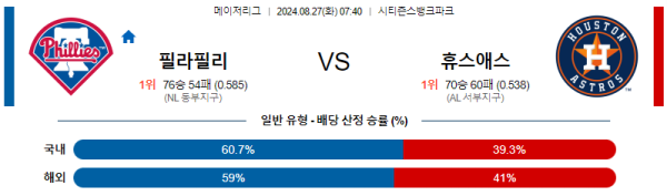 필라델피아 휴스턴 메이저리그 분석 8월27일 07:40