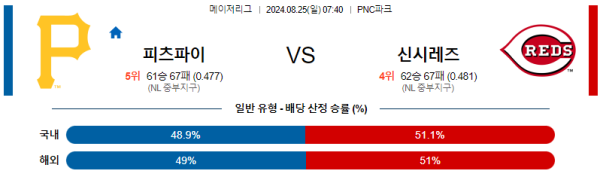 피츠버그 신시내티 메이저리그 분석 8월25일 07:40