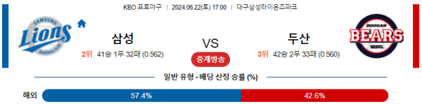 삼성 두산 KBO 분석 6월22일 17:00