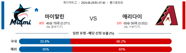 마이애미 애리조나 메이저리그 분석 8월20일 07:40