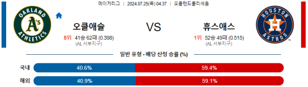 오클랜드 휴스턴 메이저리그 분석 7월25일 04:37