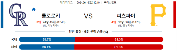 콜로라도 피츠버그 6월16일 10:10 메이저리그 분석