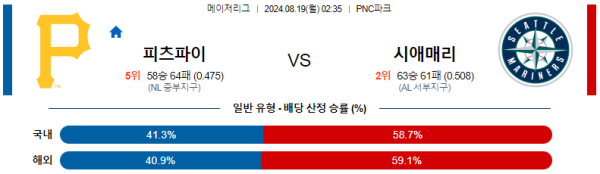 피츠버그 시애틀 메이저리그 분석 8월19일 02:35