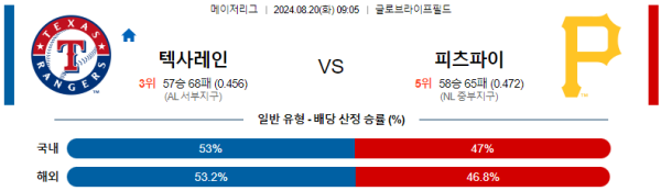 텍사스 피츠버그 메이저리그 분석 8월20일 09:05