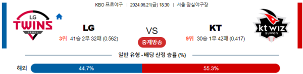 LG KT KBO 분석 6월21일 18:30