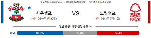 사우스햄튼 노팅엄 프리미어리그 분석 8월24일 23:00