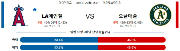 LA에인절스 오클랜드 메이저리그 분석 7월29일 05:07