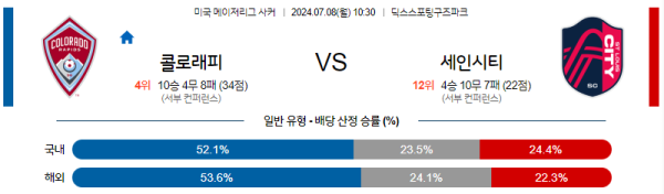 콜로라도 세인트루이스 메이저리그사커 분석 7월8일 10:30