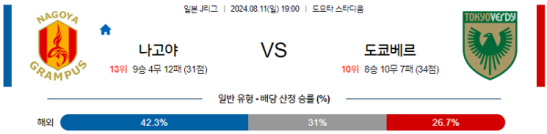 나고야 도쿄베르디 J리그 분석 8월11일 19:00