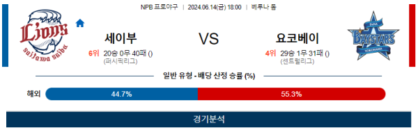 세이부 : 요코하마 NPB 분석 6월14일 18:00