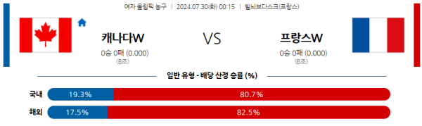 2024 파리올림픽 여자농구 분석 캐나다 프랑스 7월30일 00:15