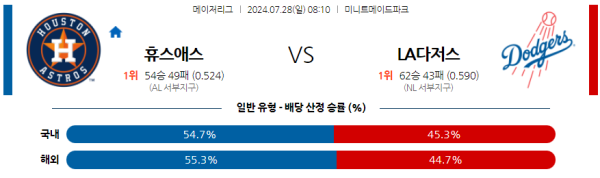 휴스턴 LA다저스 메이저리그 분석 7월28일 08:10