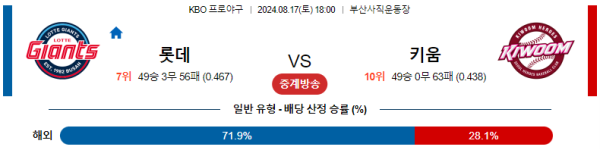 롯데 키움 KBO 분석 8월17일 18:00