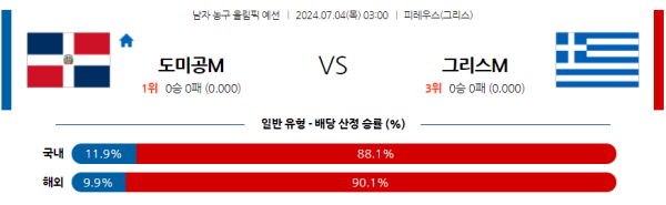 2024 올림픽 남자농구 분석 도미니카공화국 그리스 7월4일 03:00