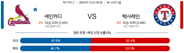 세인트루이스 텍사스 메이저리그 분석 7월31일 08:45