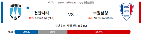 천안 수원삼성 K리그2 분석 7월13일 19:30