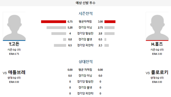 예상선발투수 콜로라도 애틀랜타 메이저리그 분석 8월10일 09:40