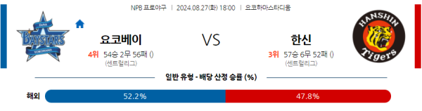 요코하마 한신 NPB 분석 8월27일 18:00