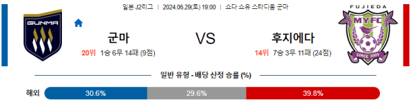 군마 후지에다 J2리그 분석 6월29일 19:00