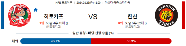 히로시마 한신 NPB 분석 8월23일 18:00