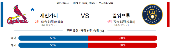 세인트루이스 밀워키 메이저리그 분석 8월22일 08:45