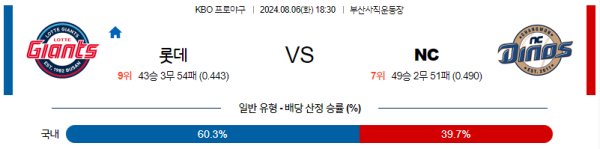 롯데 NC KBO 분석 8월6일 18:30