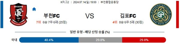 부천 김포 K리그2 분석 7월14일 19:00