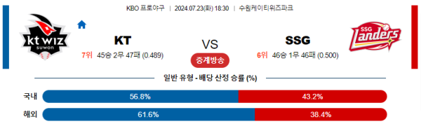 KT SSG KBO 분석 7월23일 18:30