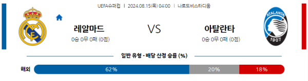 레알마드리드 아탈란타 UEFA슈퍼컵 분석 8월15일 04:00