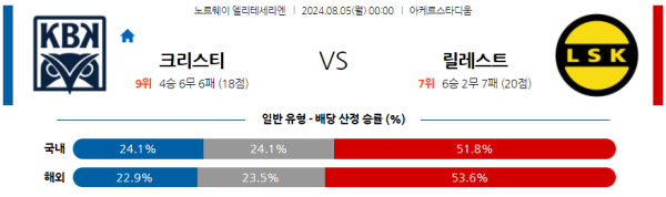 크리스티안순 릴레스트롬 엘리테세리엔리그 분석 8월5일 00:00