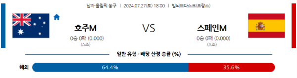 2024 올림픽 남자농구 분석 호주 스페인 7월27일 18:00