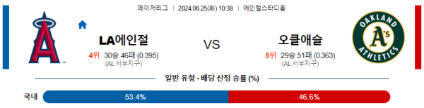 LA에인절스 오클랜드 메이저리그 분석 6월24일 10:38