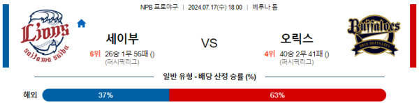 세이부 오릭스 NPB 분석 7월17일 18:00