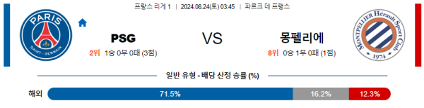 파리생제르망 몽펠리에 리그앙 분석 8월24일 03:45