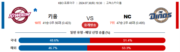 키움 NC KBO 분석 7월30일 18:30