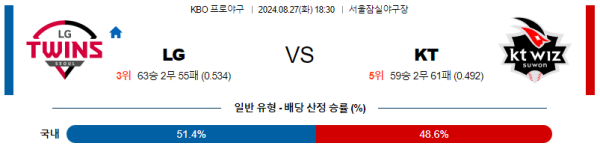 LG KT KBO 분석 8월27일 18:30