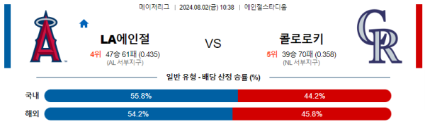 LA에인절스 콜로라도 메이저리그 분석 8월2일 10:38