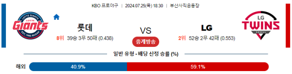 롯데 LG KBO 분석 7월25일 18:30