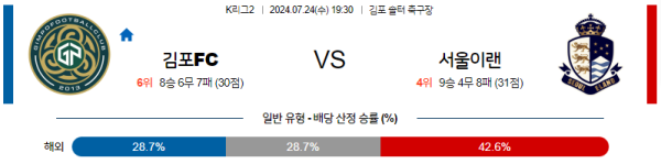 김포 서울이랜드 K리그2 분석 7월24일 19:30