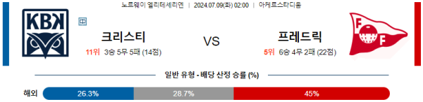 크리스티안순 프레데릭스타드 엘리테세리엔리그 분석 7월9일 02:00