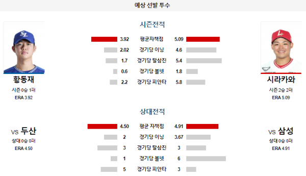 예상선발투수 황동재 시라카와 삼성 두산 KBO 분석 8월22일 18:30