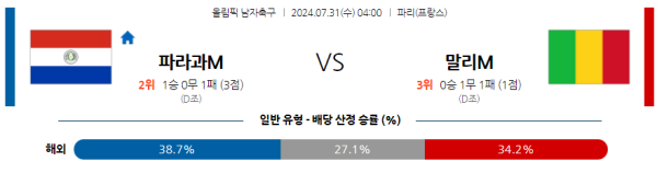 파라과이 말리 올림픽남자축구 분석 7월31일 04:00