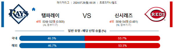 탬파베이 신시내티 메이저리그 분석 7월29일 00:35