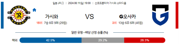 가시와 감바오사카 J리그 분석 8월11일 19:00