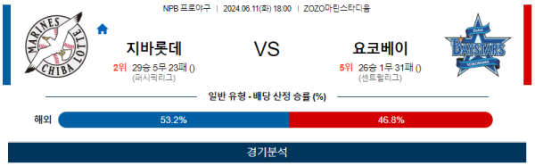 치바 : 요코하마 NPB 분석 6월11일 18:00