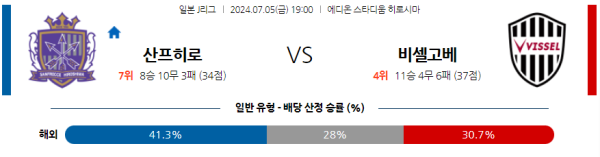 히로시마 고베 J리그 분석 7월5일 19:00