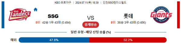 SSG 롯데 KBO 분석 7월11일 18:30