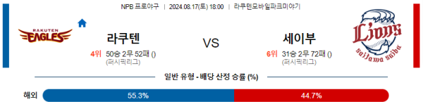 라쿠텐 세이부 NPB 분석 8월17일 18:00