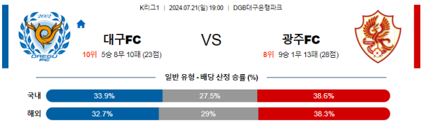 대구 광주 K리그 분석 7월21일 19:00